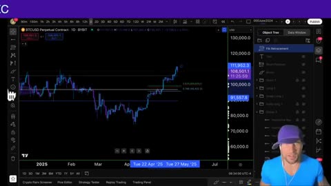 Bitcoin Price Action Update and Forecast