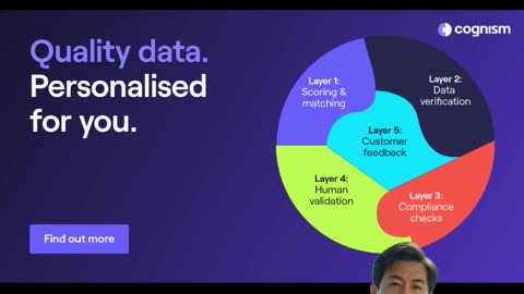 Cognism Integrations Guide: Salesforce, HubSpot, Outreach & Zapier