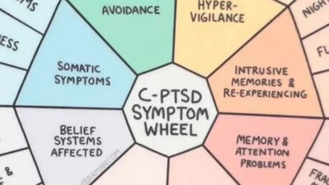 C_PTSD symptom wheel with Eden's Living TV