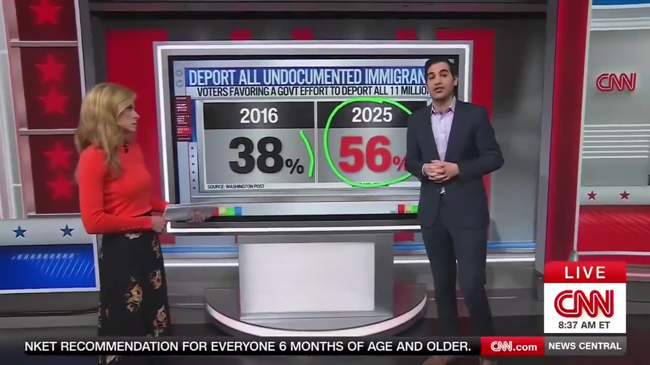 CNN Pollster Admits Most Americans Back Trump's Plan to Deport All Illegal Aliens