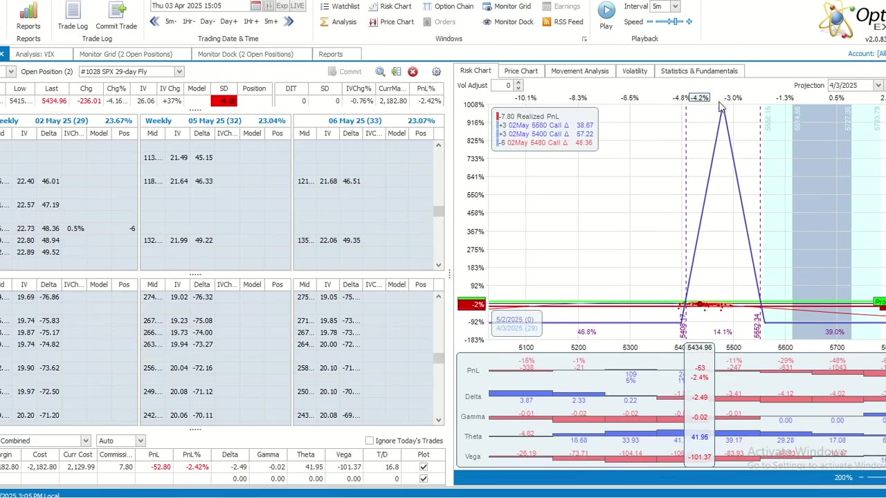 TWMT: Week Ending April 4, 2025: Tariff Volatility.