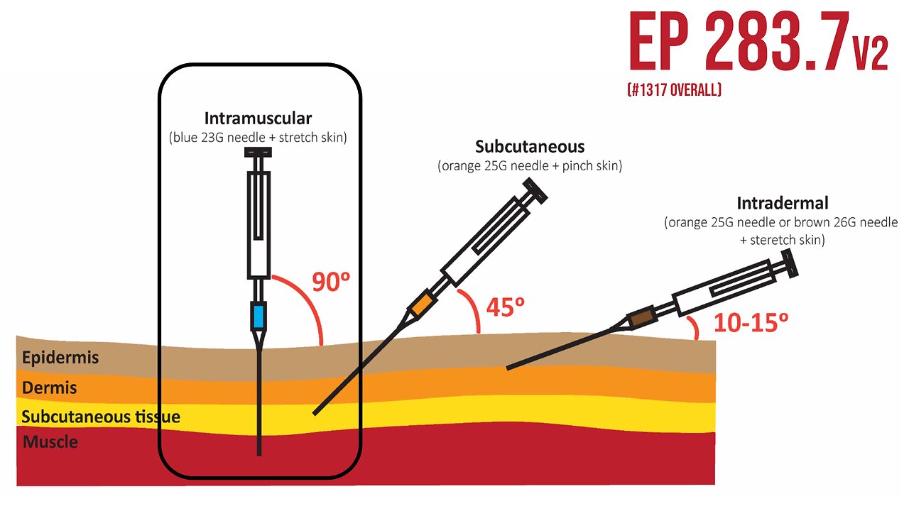 Be a winner on vaccine safety by knowing its history - of hypodermic injection 283.7