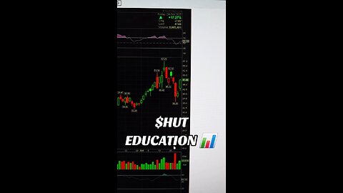 $HUT 📊