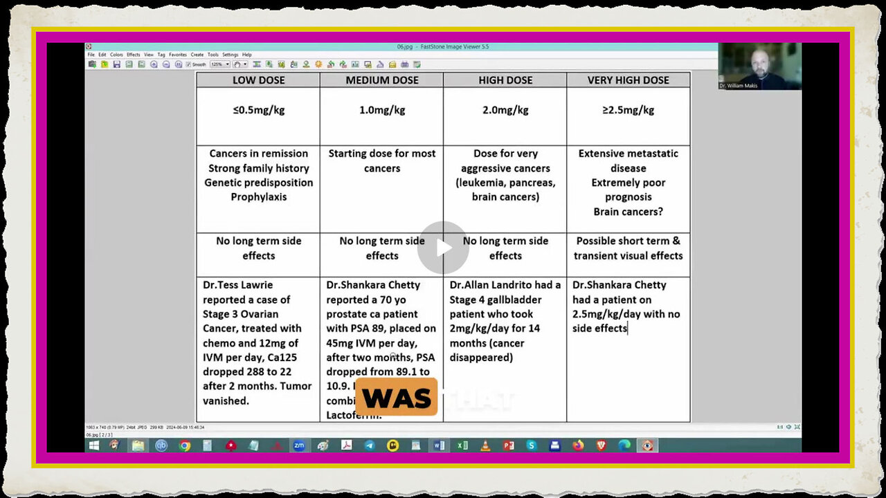 Dr. Makis ivermectin dosing schedule for cancer.
