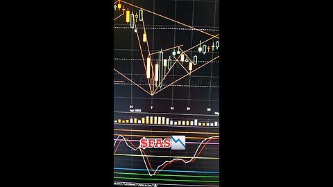 $FAS📉