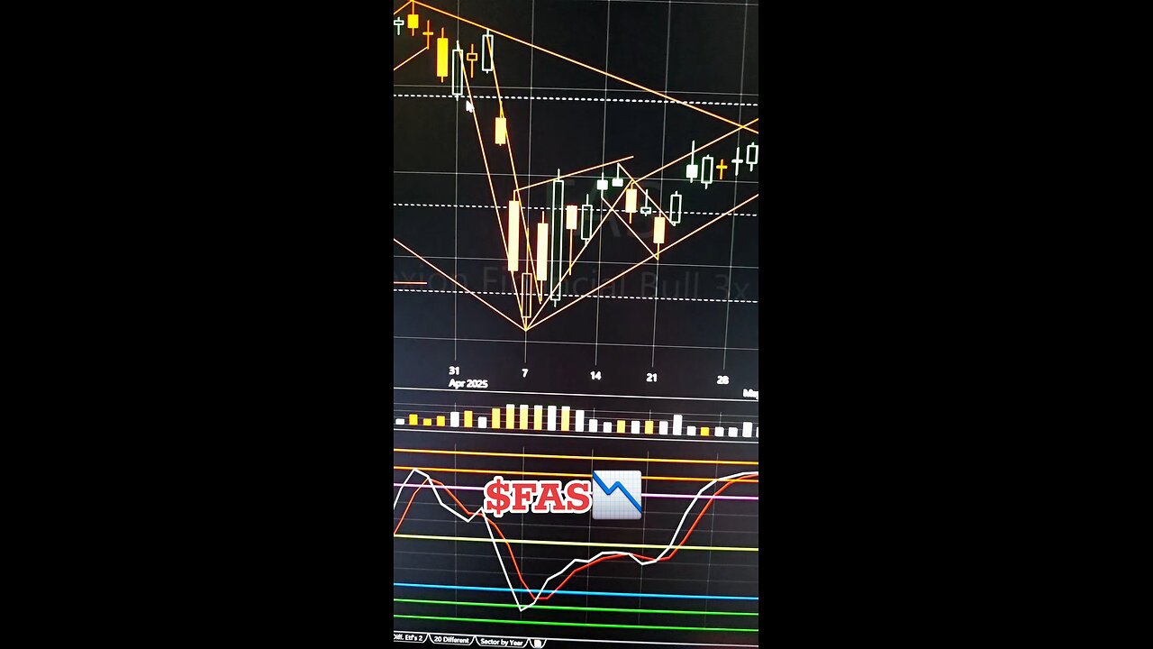 $FAS📉