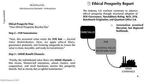 Corporate AI Readiness hangs on Dark Value Recovery IBCM - Industry 5.0 series 3