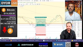 Day Trading Friday - Where will Bitcoin and Nasdaq close?