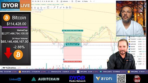Day Trading Friday - Where will Bitcoin and Nasdaq close?