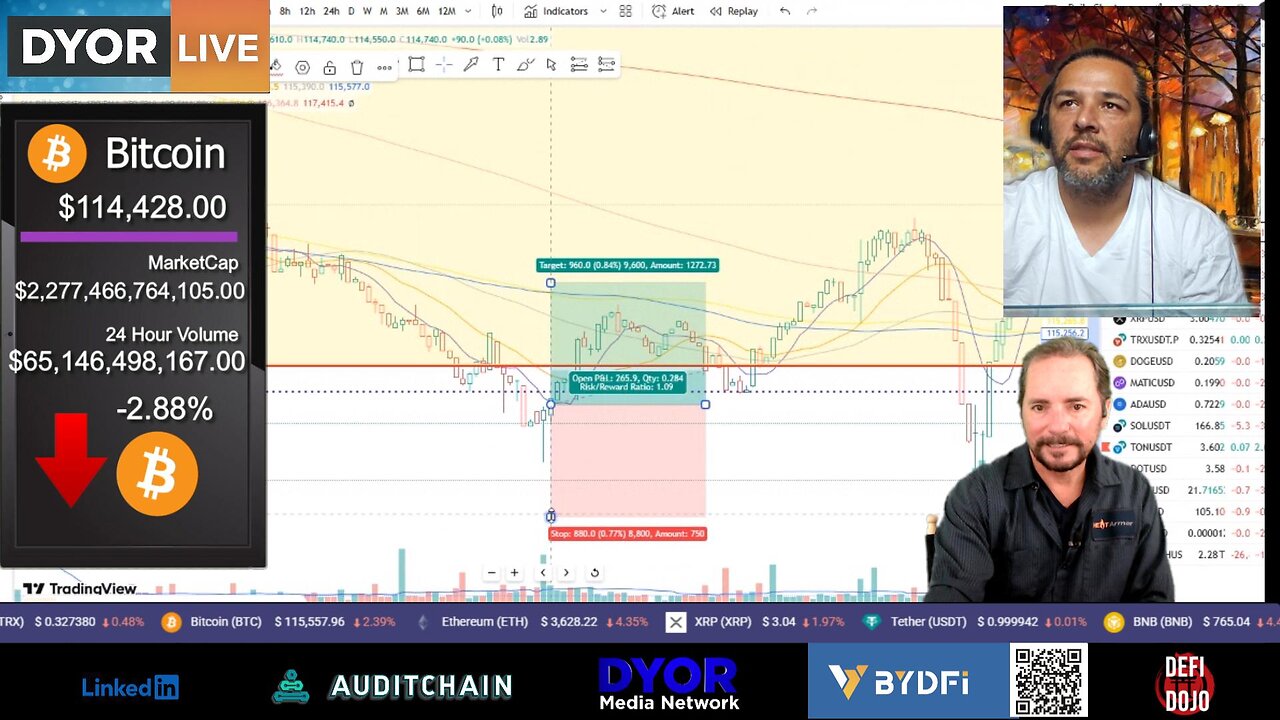 Day Trading Friday - Where will Bitcoin and Nasdaq close?