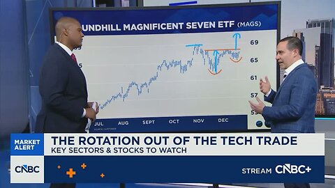 Healthcare and financials lead, says CappThesis’ Frank Cappelleri