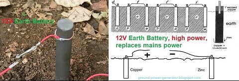 Tutorial: How to Make a Rechargeable Battery Out of the Earth [Earth Battery]