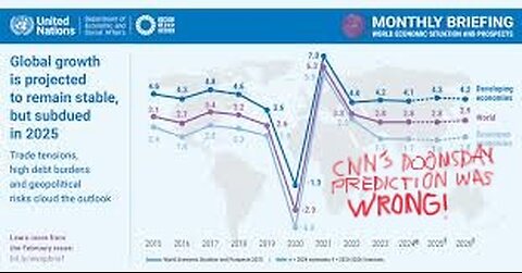 CNN Predicted DOOMSDAY Economy ... They Were WRONG!
