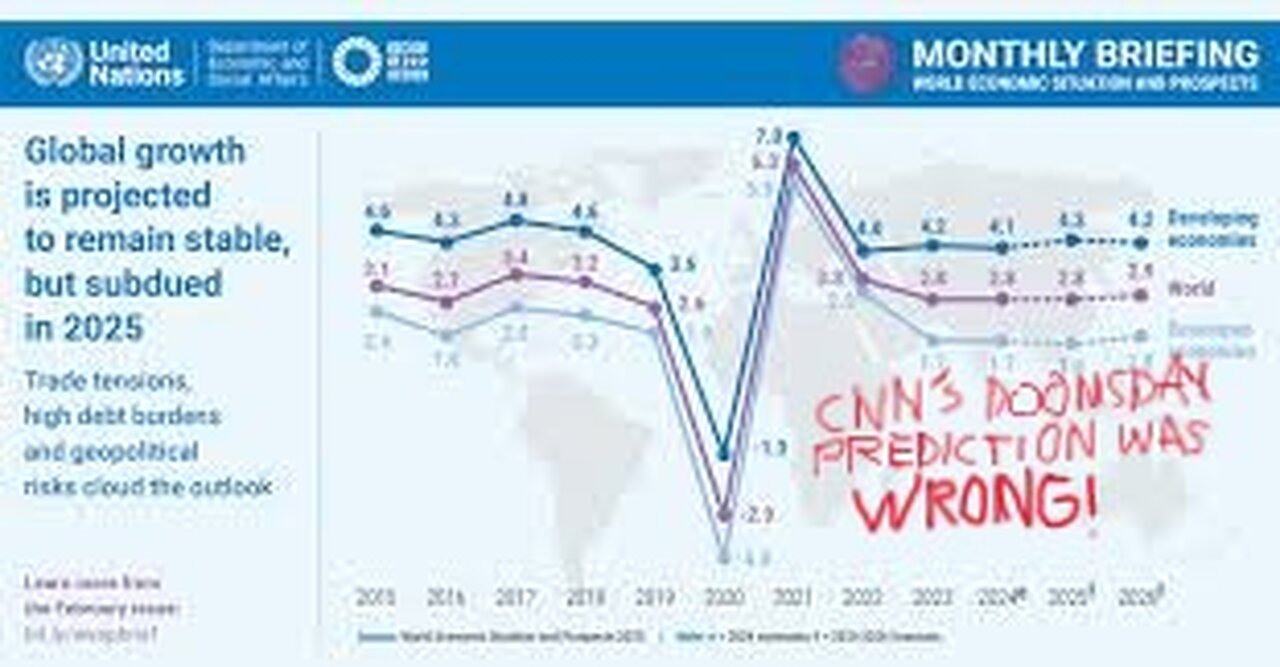 CNN Predicted DOOMSDAY Economy ... They Were WRONG!