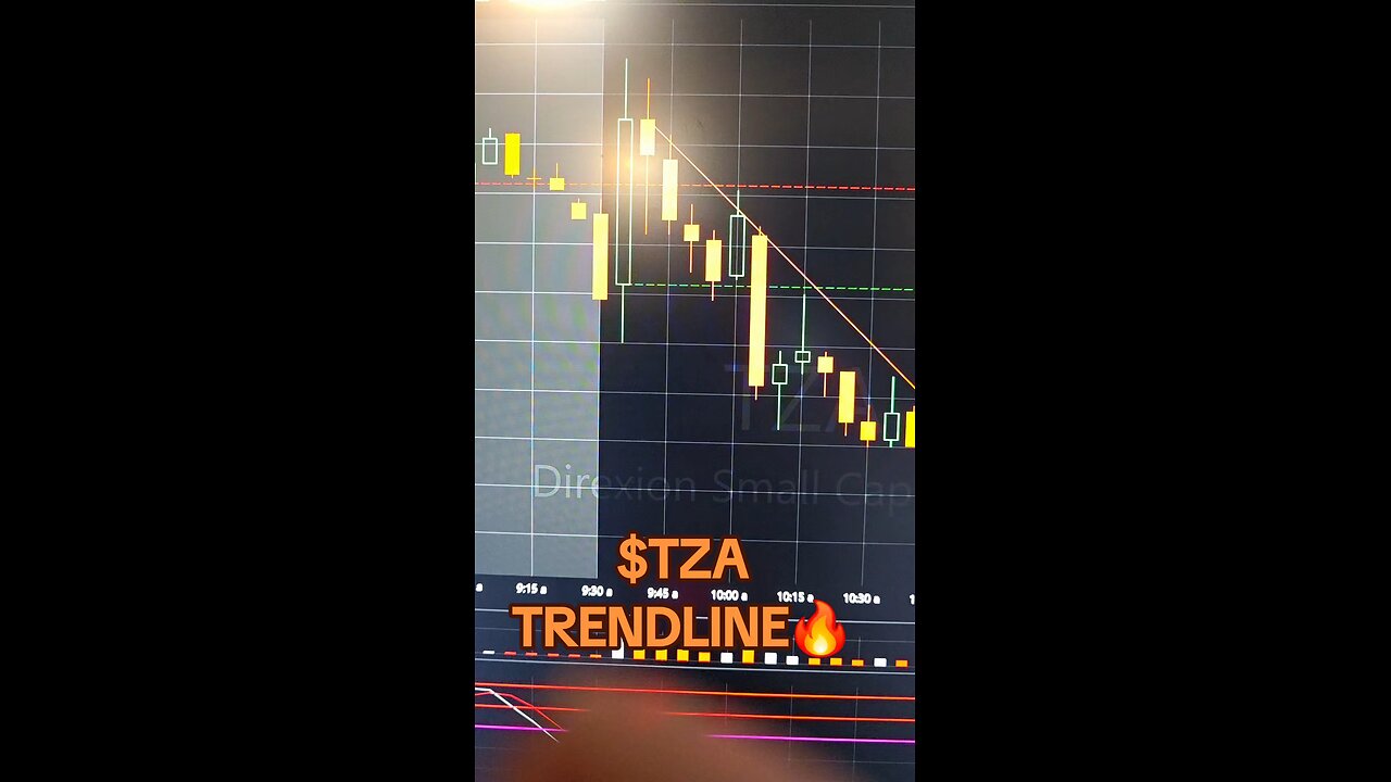$TZA TRENDLINE 🔥