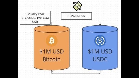 What is Liquidity Providing / Liquidity Farming in Crypto? 💰⚖️🚜🌾📊📈😎
