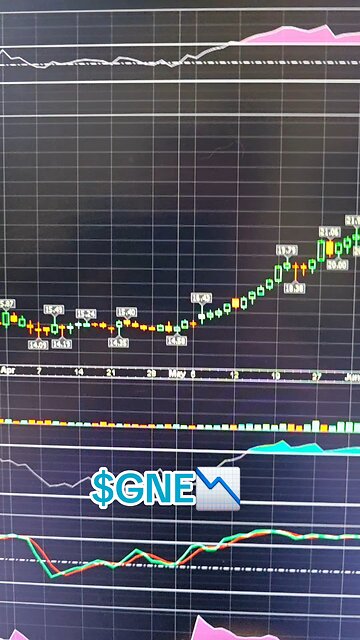 $GNE📉