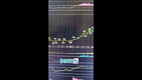 $GNE📉