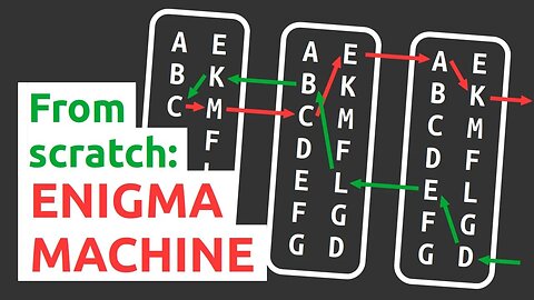 [sbm2dmkmqgQ] Coding the Enigma machine - Part 1