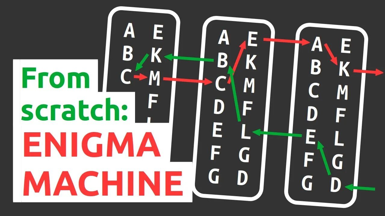 [sbm2dmkmqgQ] Coding the Enigma machine - Part 1