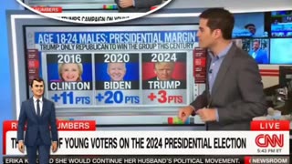 CNN's 📺 Chief Analyst Harry Enten Charlie Kirk's Main Mission Bring Youth To Conservatism