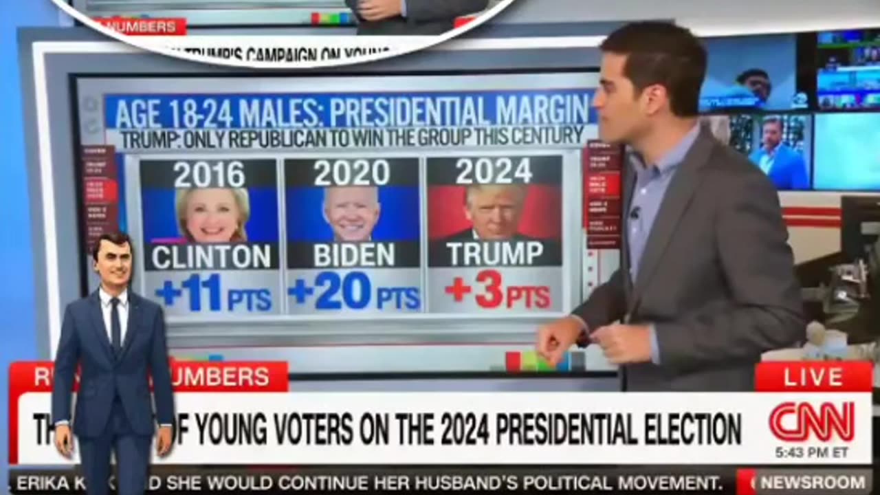 CNN's 📺 Chief Analyst Harry Enten Charlie Kirk's Main Mission Bring Youth To Conservatism