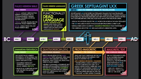 Masoretic text revisions. Anti Christian Rabbinical revision to Scripture