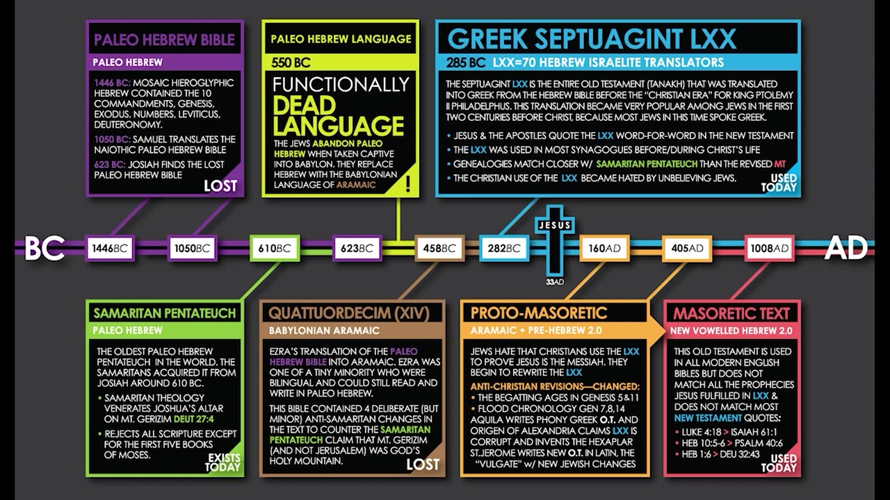 Masoretic text revisions. Anti Christian Rabbinical revision to Scripture