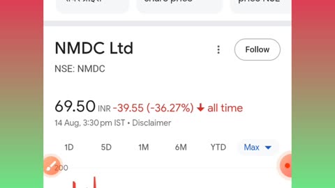 Nmdc share price analysis latest