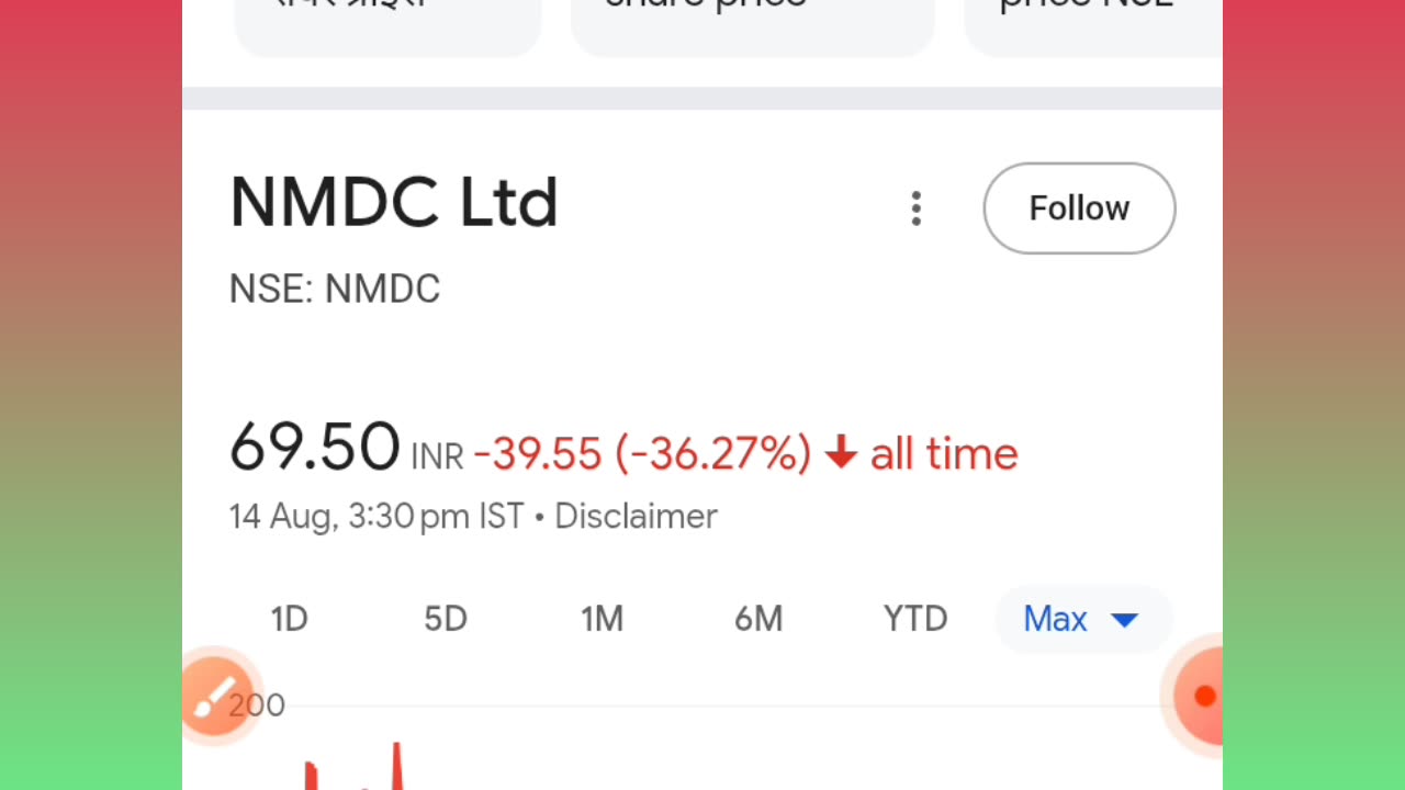 Nmdc share price analysis latest