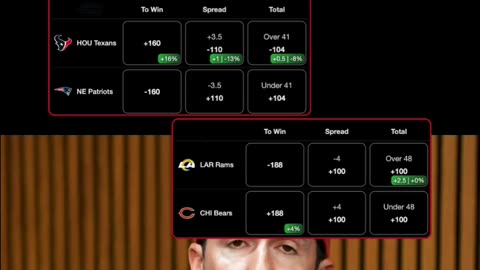 BEST ODDS for NFL Championship!!! 🔥✅