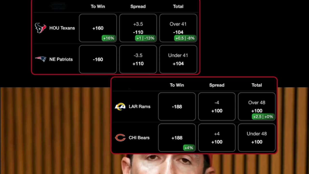 BEST ODDS for NFL Championship!!! 🔥✅