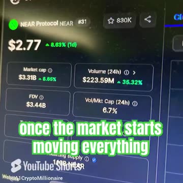 near protocol near price prediction crypto news today! #fyp