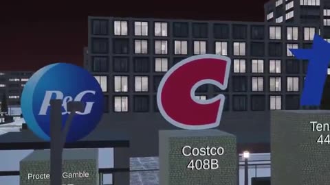 The biggest companies in the world