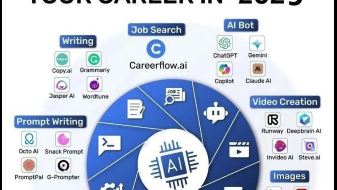 30+ Best AI Tools to Skyrocket Your Career in 2025 🚀 | Must-Try AI Tools!