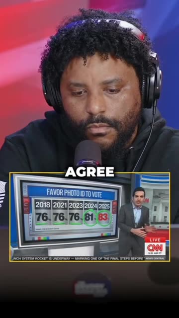 CNN admits Americans overwhelmingly support voter ID