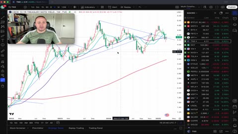 Rates at a Crossroads with Fed Day upcoming and Tepid Initial Bounce on Stocks