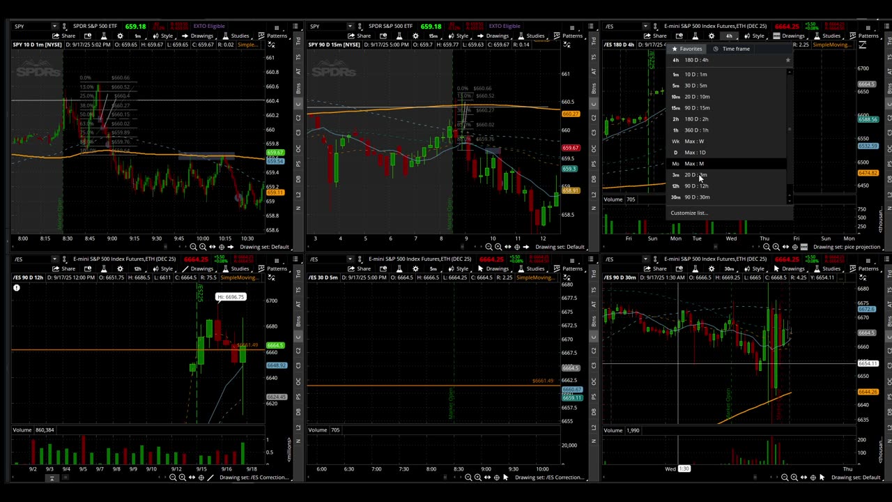 The Market Gives Second Chances, Take It Before Its Too Late