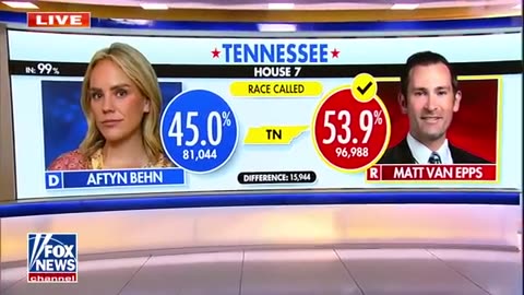 Noem EVISCERATES Tim Walz amid federal probe into fraud allegations_ 'WACKO'