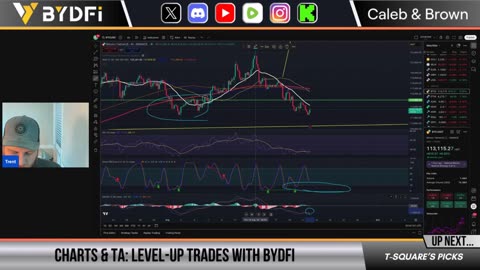 Bitcoin Must Hold Critical Level! Kanye Meme Coin Dumps!