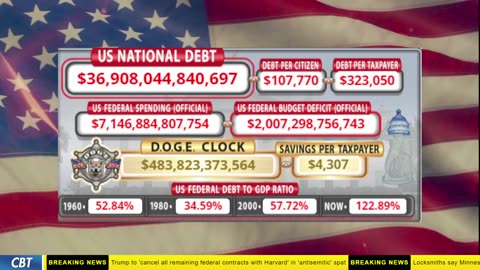DOGE Clock Live: US Debt Tracker, DOGE Savings & Breaking News