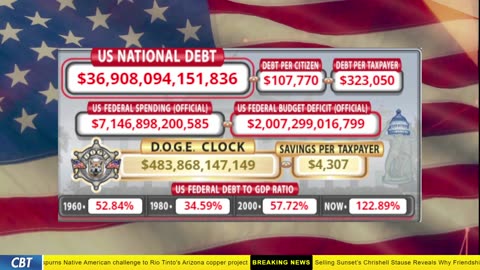 DOGE Clock Live: US Debt Tracker, DOGE Savings & Breaking News