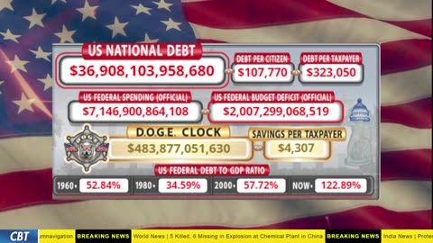 DOGE Clock Live: US Debt Tracker, DOGE Savings & Breaking News
