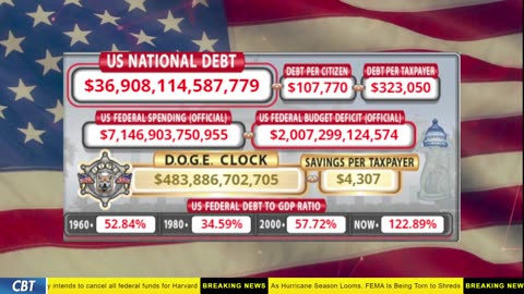 DOGE Clock Live: US Debt Tracker, DOGE Savings & Breaking News