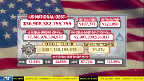 DOGE Clock Live: US Debt Tracker, DOGE Savings & Breaking News