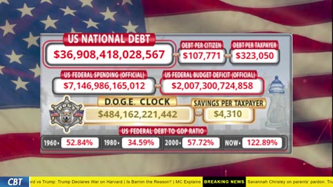 DOGE Clock Live: US Debt Tracker, DOGE Savings & Breaking News