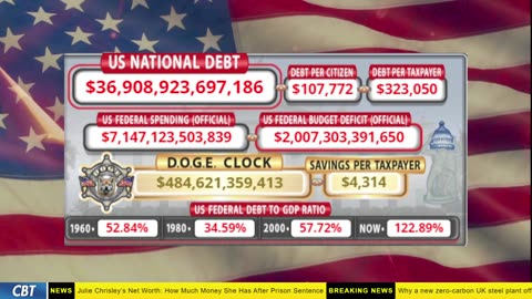 DOGE Clock Live: US Debt Tracker, DOGE Savings & Breaking News