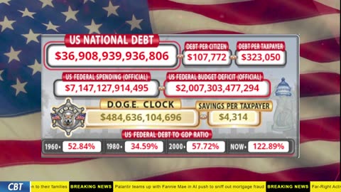 DOGE Clock Live: US Debt Tracker, DOGE Savings & Breaking News