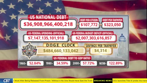 DOGE Clock Live: US Debt Tracker, DOGE Savings & Breaking News