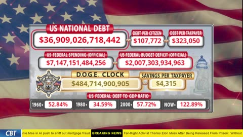 DOGE Clock Live: US Debt Tracker, DOGE Savings & Breaking News